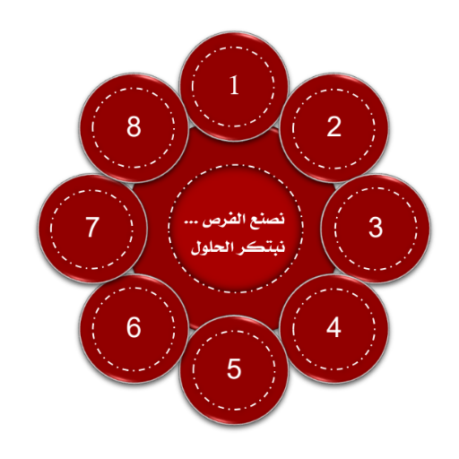 نصنع الفرص .. نبتكر الحلول