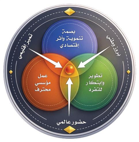 منهجيتنا في العمل