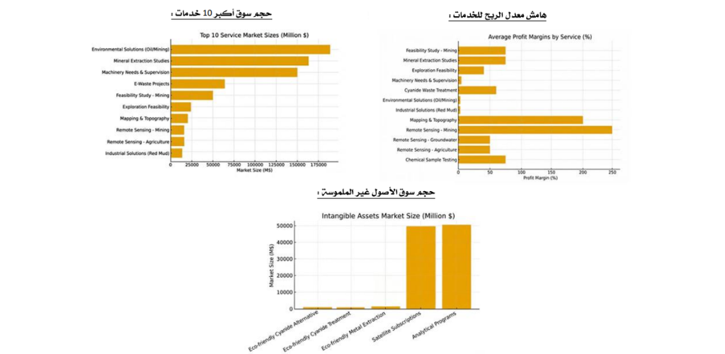 حجم سوق خدماتنا